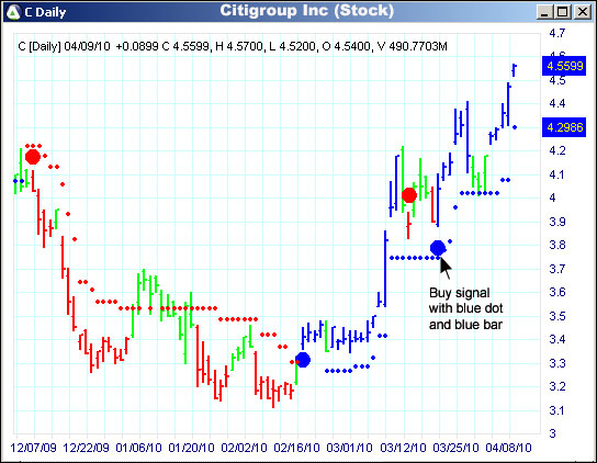 AbleTrend Trading Software C chart
