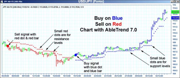 AbleTrend Trading Software JPY chart