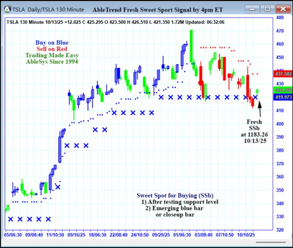 AbleTrend Trading Software TSLA chart