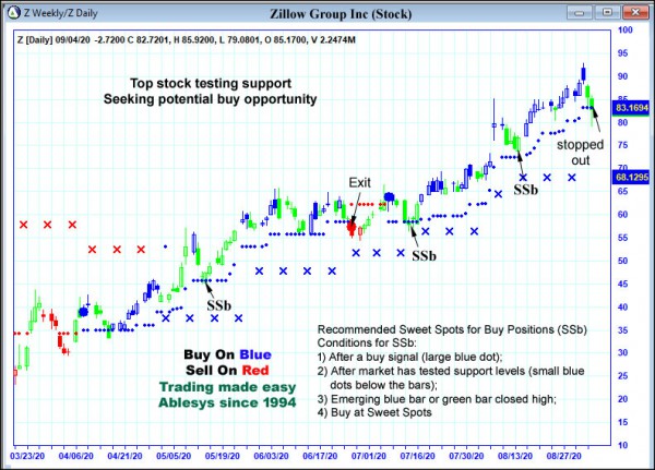 AbleTrend Trading Software Z chart