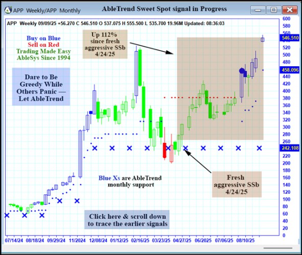 AbleTrend Trading Software APP chart
