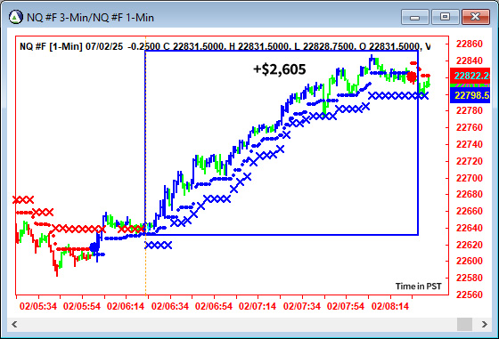 AbleTrend Trading Software NQ chart