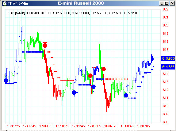 AbleTrend Trading Software TF chart