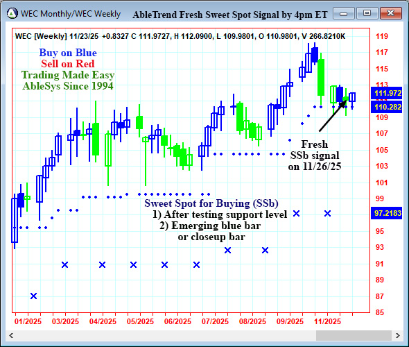AbleTrend Trading Software WEC chart