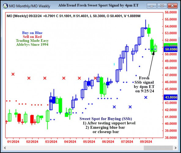 AbleTrend Trading Software MO chart