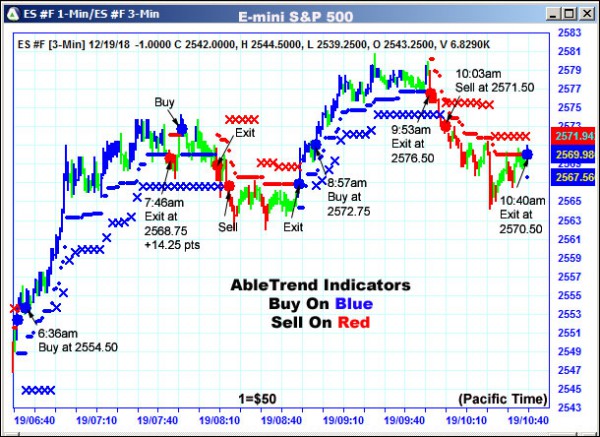 AbleTrend Trading Software ES chart