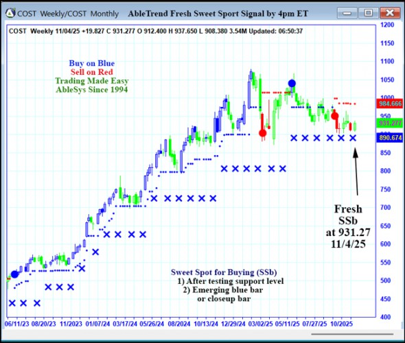 AbleTrend Trading Software COST chart