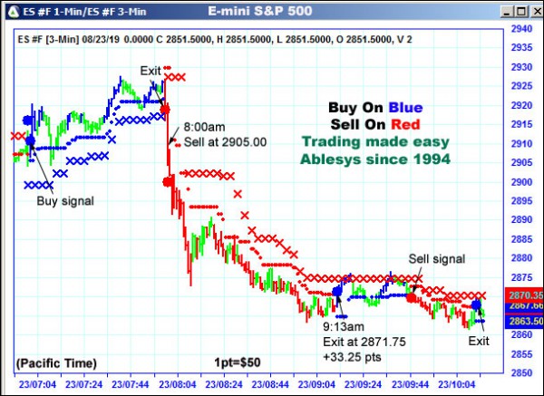 AbleTrend Trading Software ES chart