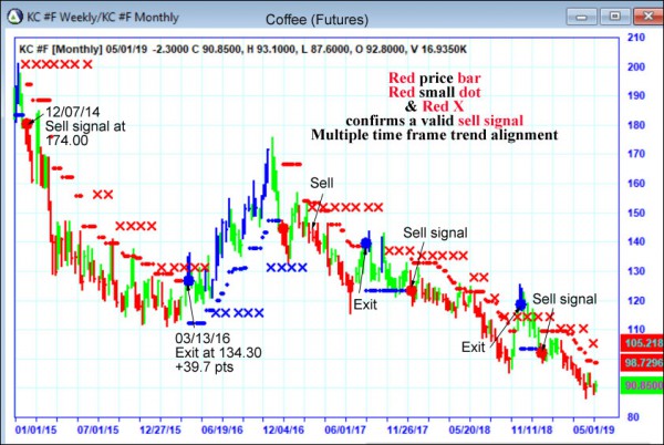 AbleTrend Trading Software KC chart
