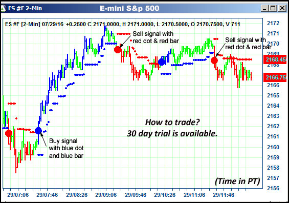 AbleTrend Trading Software ES chart