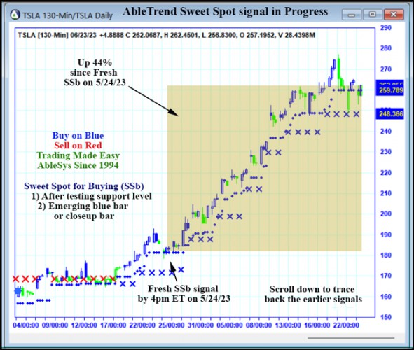 AbleTrend Trading Software TSLA chart