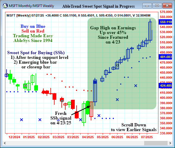 AbleTrend Trading Software MSFT chart
