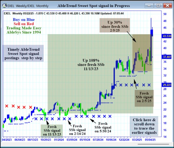 AbleTrend Trading Software EXEL chart