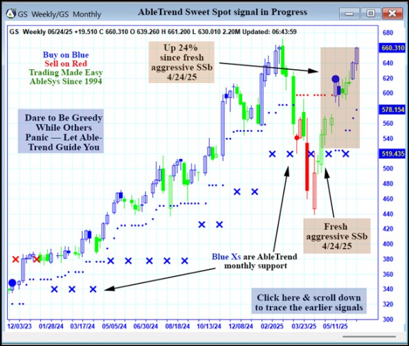 AbleTrend Trading Software GS chart