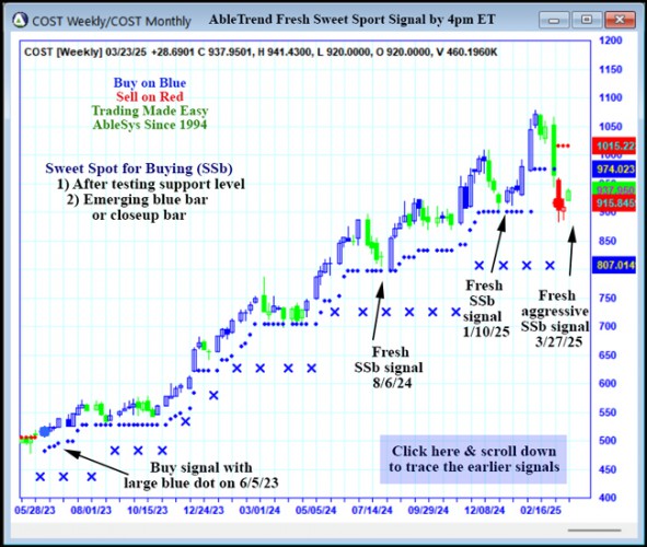 AbleTrend Trading Software COST chart