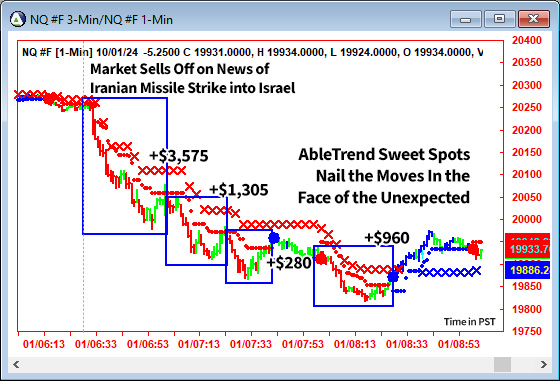 AbleTrend Trading Software NQ chart