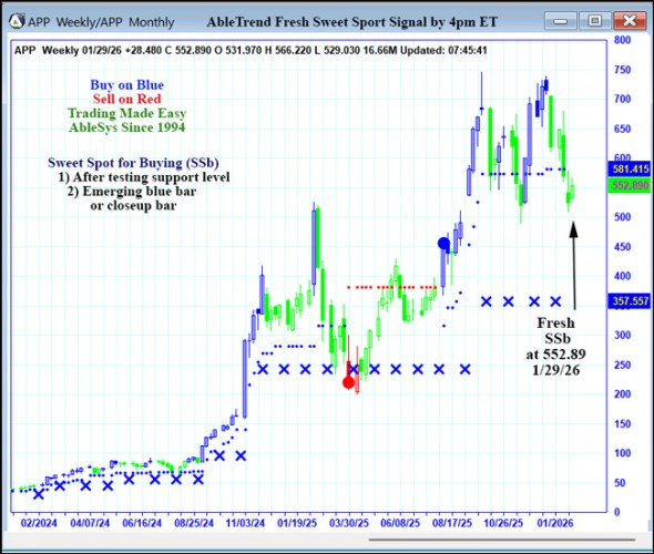 AbleTrend Trading Software APP chart