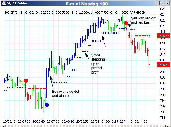 AbleTrend Trading Software NQ chart