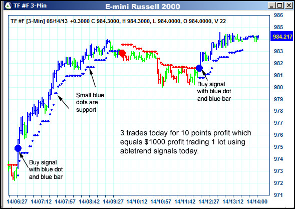 AbleTrend Trading Software TF chart