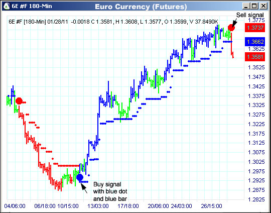 AbleTrend Trading Software 6E chart