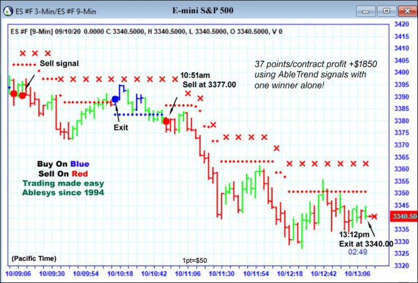 AbleTrend Trading Software ES chart