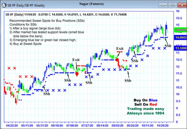 AbleTrend Trading Software SB chart