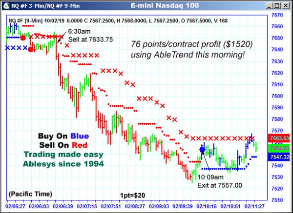 AbleTrend Trading Software NQ chart