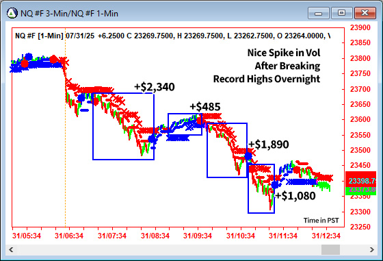 AbleTrend Trading Software NQ chart