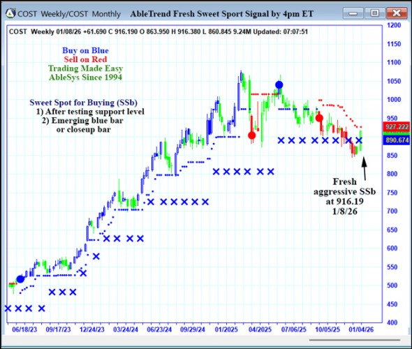 AbleTrend Trading Software COST chart