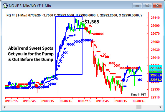 AbleTrend Trading Software NQ chart