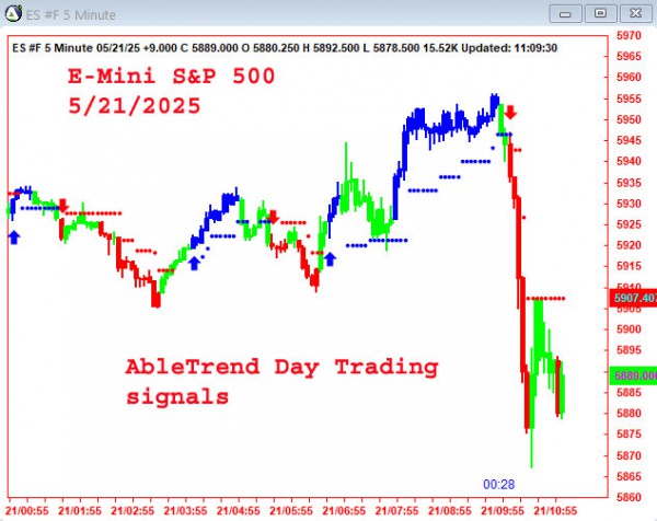 AbleTrend Trading Software ES chart