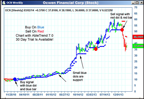 AbleTrend Trading Software OCN chart