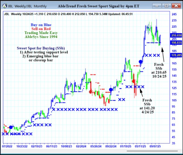 AbleTrend Trading Software JBL chart