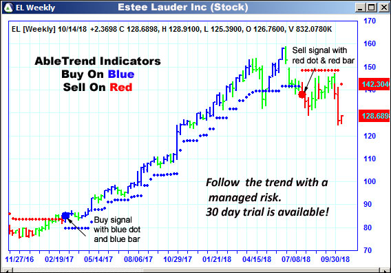 AbleTrend Trading Software EL chart