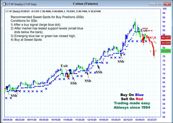 AbleTrend Trading Software CT chart