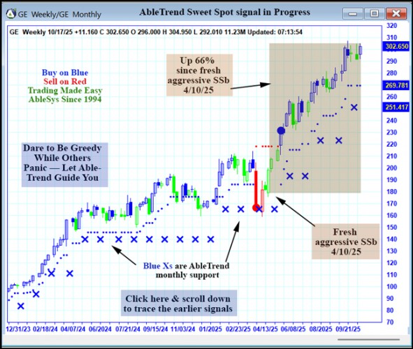 AbleTrend Trading Software GE chart