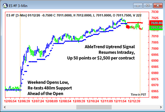 AbleTrend Trading Software ES chart