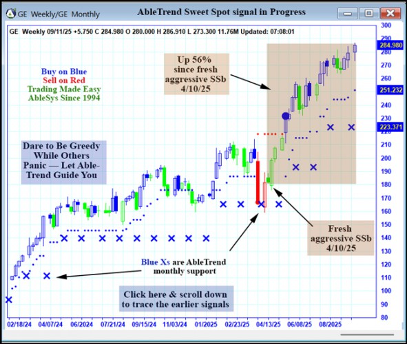 AbleTrend Trading Software GE chart