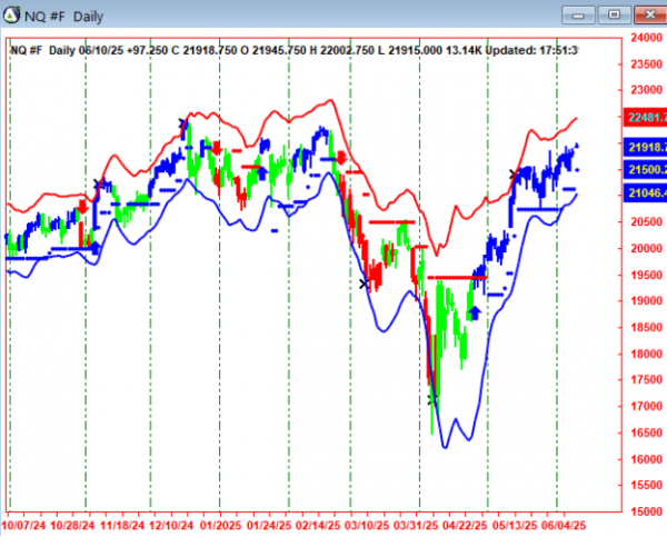 AbleTrend Trading Software NQ chart