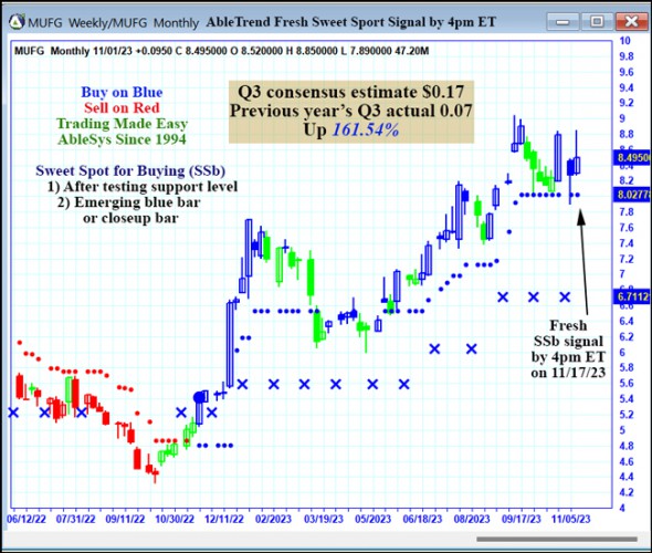 AbleTrend Trading Software MUFG chart