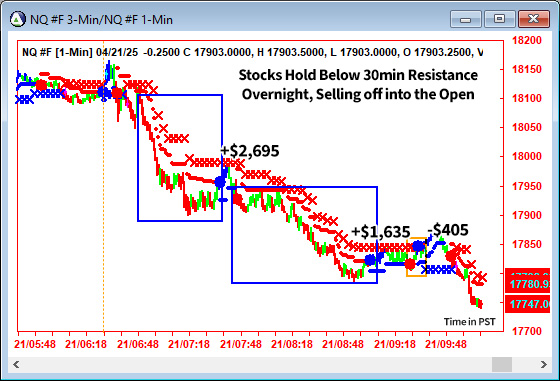 AbleTrend Trading Software NQ chart