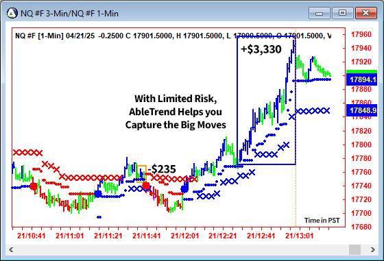 AbleTrend Trading Software NQ chart