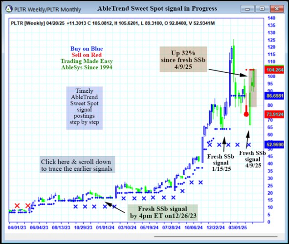 AbleTrend Trading Software PLTR chart