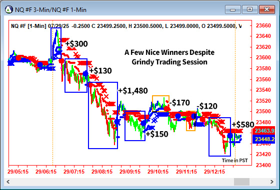 AbleTrend Trading Software NQ chart
