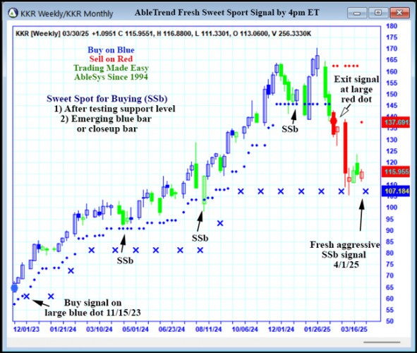 AbleTrend Trading Software KKR chart