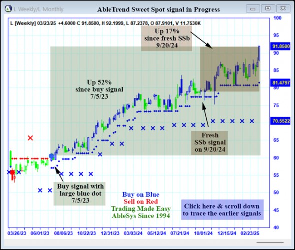 AbleTrend Trading Software L chart