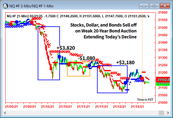 AbleTrend Trading Software NQ chart