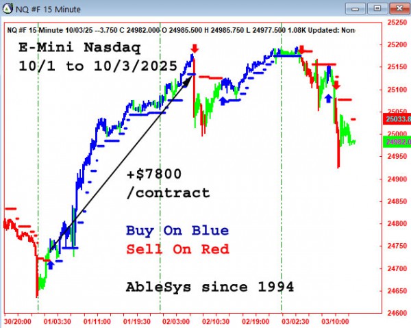 AbleTrend Trading Software NQ chart