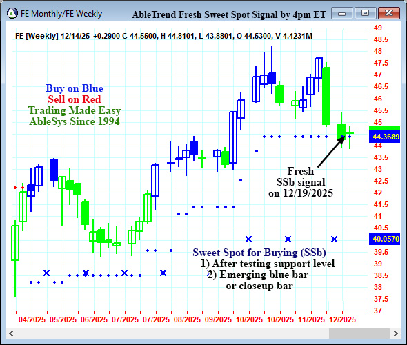 AbleTrend Trading Software FE chart