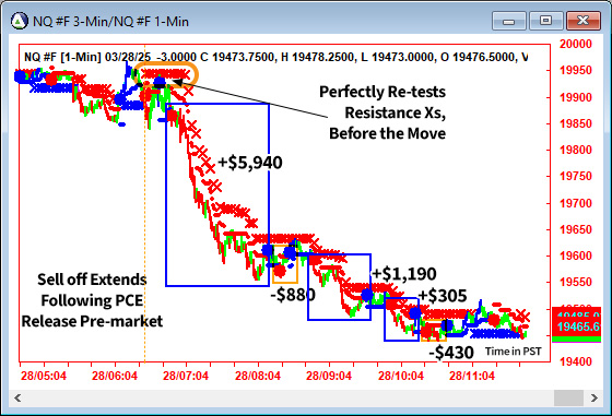 AbleTrend Trading Software NQ chart